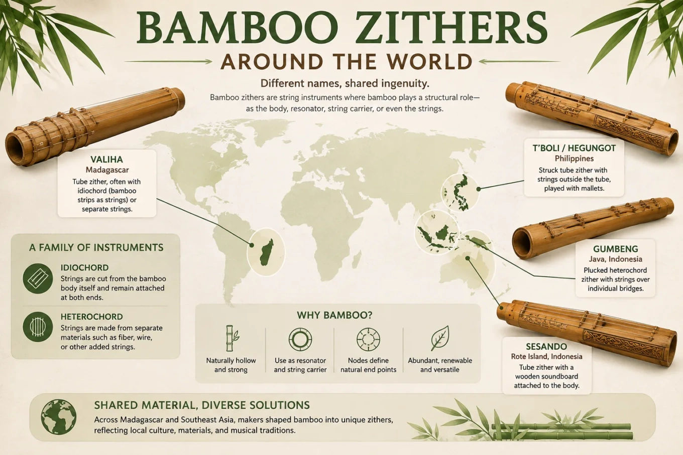 Bamboo Zithers Around the World