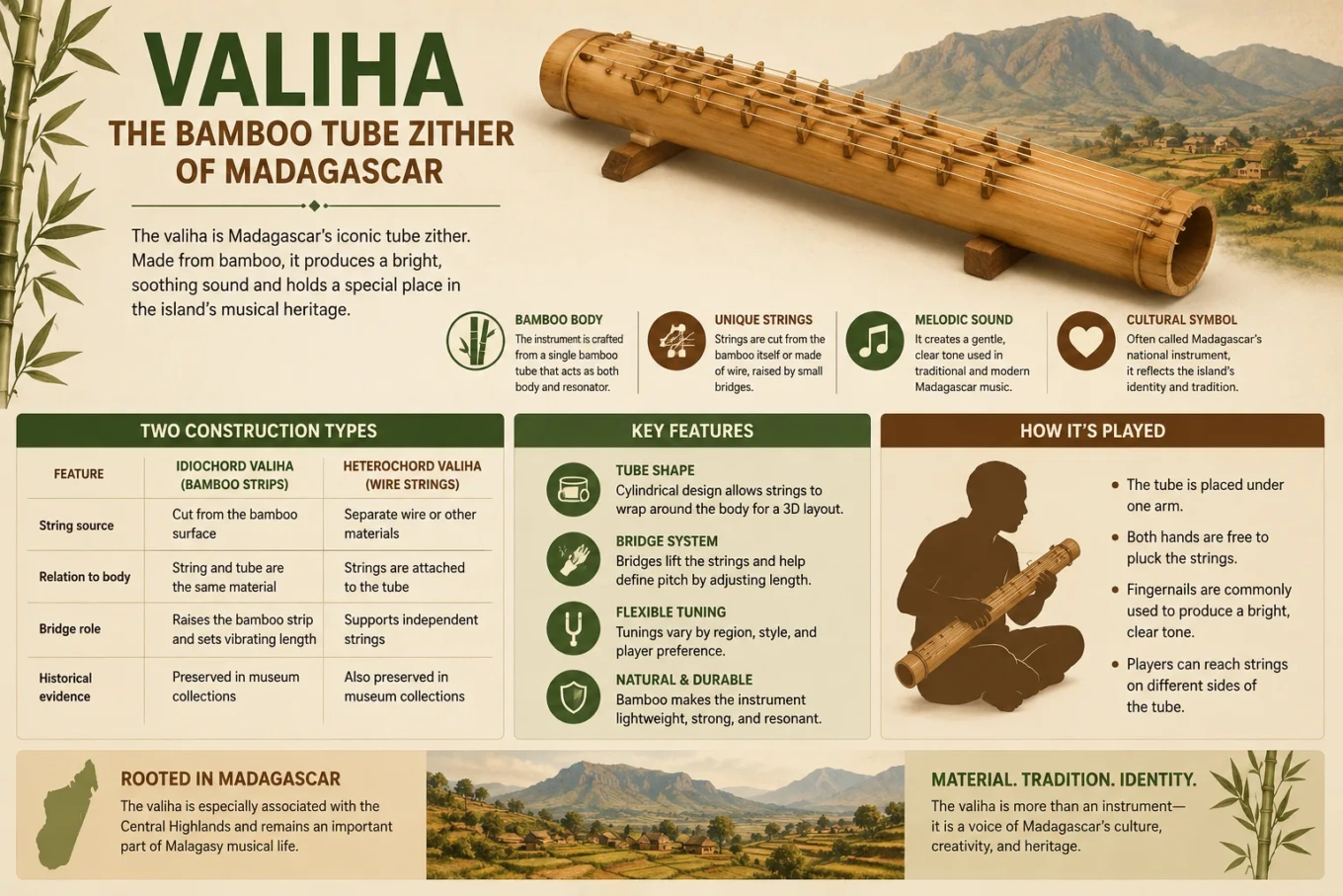 Traditional Malagasy valiha, a bamboo tube zither, showcasing the unique craftsmanship and cultural significance of Madagascar's musical heritage.